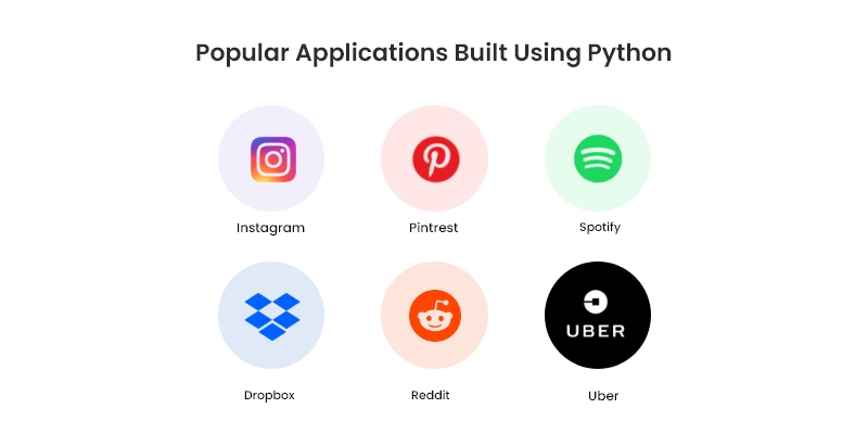 Python Mobile App Development - All You Need to Know In 2022 3 python app development examples