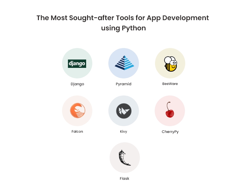 Python Mobile App Development - All You Need to Know In 2022 2 python app development tools