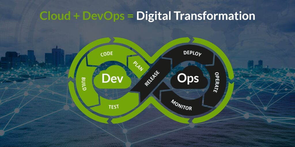 The Role of Cloud and DevOps in Digital Transformation 4 cloud and DevOps in digital transformation