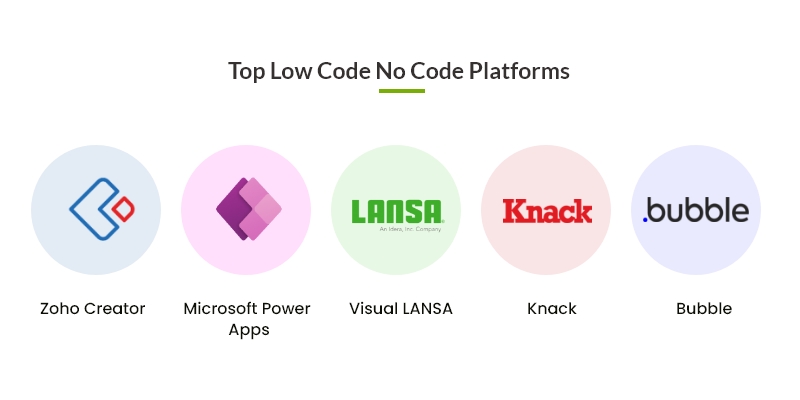 A Quick Guide to Low Code No Code Development 5 top Low Code No Code Development platforms