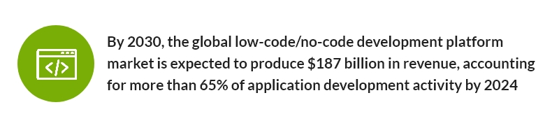 A Quick Guide to Low Code No Code Development 4 blog 1 2