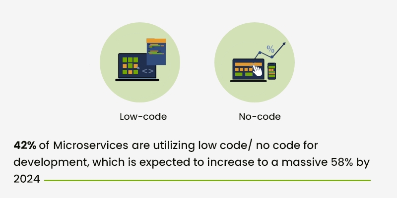 The Low Code No Code Ecosystem The Company And Products Shaping The