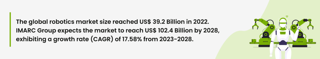 Robotics - top technologies of 2023